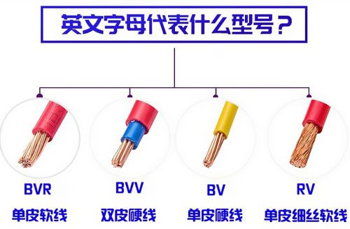 电源线选择注意事项